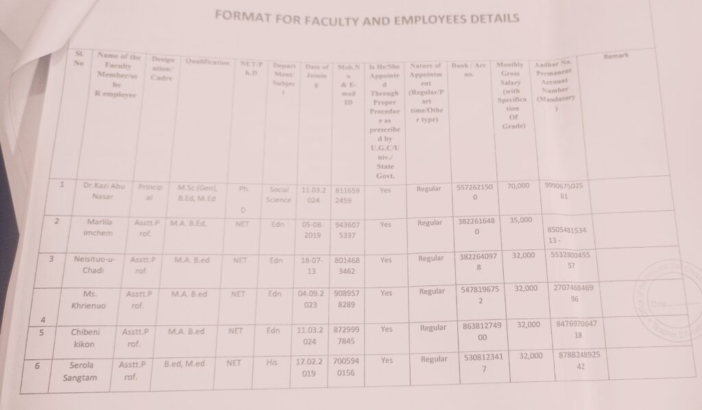 FACULTY DETAILS FOR THE YEAR 205